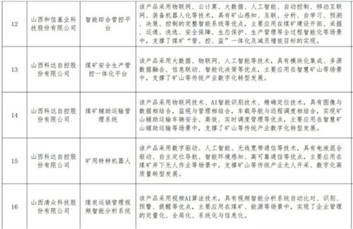 山西省第四批數(shù)字企業(yè)產(chǎn)品服務(wù)目錄發(fā)布，聚焦數(shù)字內(nèi)容制作服務(wù)