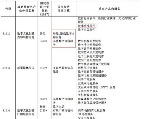 動(dòng)漫游戲數(shù)字內(nèi)容服務(wù)納入戰(zhàn)略性新興產(chǎn)業(yè)分類 機(jī)遇與展望