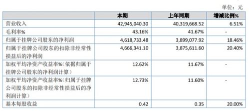 迪生數(shù)娛2019年凈利潤增長18.46%達461.87萬元，內(nèi)容制作服務(wù)收入顯著提升