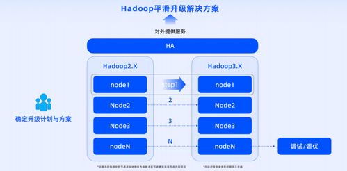 數(shù)棧v6.0 煥新升級的EasyMR數(shù)據(jù)底座與數(shù)字內(nèi)容制作服務(wù)，驅(qū)動企業(yè)數(shù)據(jù)智能新紀(jì)元