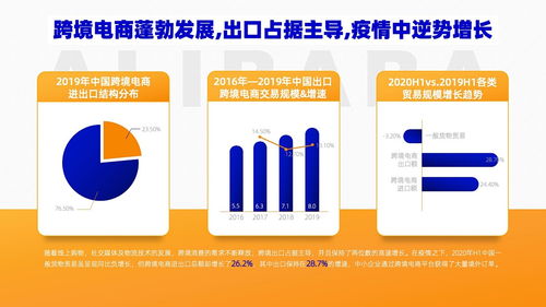 專業(yè)PPT設(shè)計(jì)全攻略 從邏輯到視覺(jué)的完美呈現(xiàn)