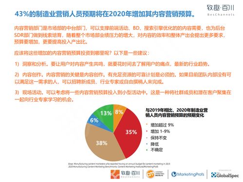 《致趣百川2020年制造業(yè)內(nèi)容營(yíng)銷白皮書》深度解讀 附中英下載與數(shù)字內(nèi)容制作服務(wù)指南