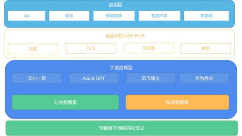 虛沅數推出數字員工大模型定制服務，開啟企業數字化轉型新篇章