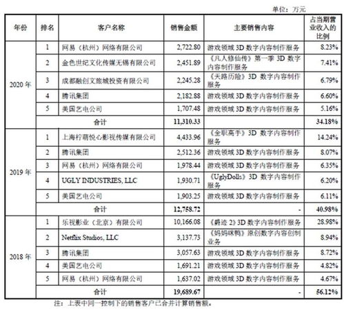 跨界巨頭 從《王者榮耀》《陰陽師》到《媽媽咪鴨》的數字內容制作服務