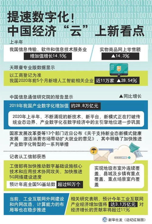 數字內容制作服務 新制造與新服務融合的數字化實踐